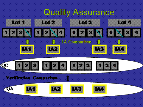 quality assurance graphic as described in the paragraph above