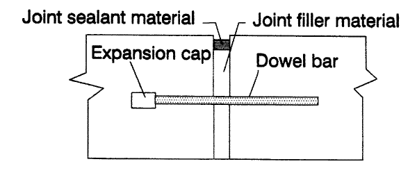 Figure 2-Expansion Joint Detail (Diagram)