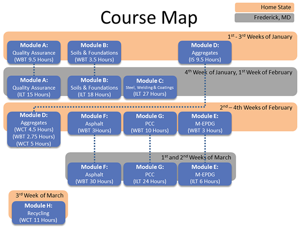 Course Map