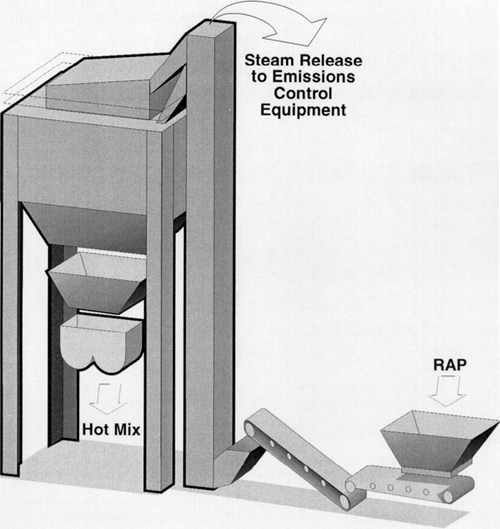 Figure 5-18. RAP into batch plant hot elevator.
