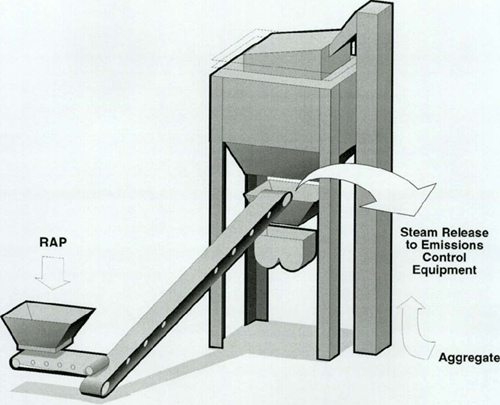 Figure 5-20. RAP directly into weigh hopper.