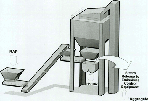 Figure 5-21. Controlled feed to weigh hopper.
