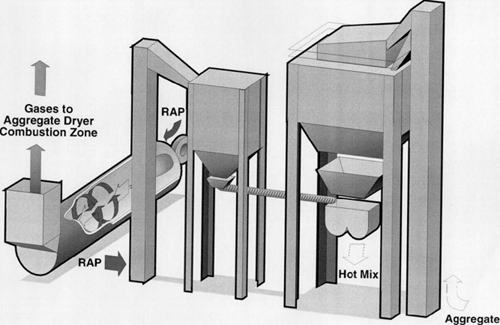 Figure 5-22. RAP heater for batch plant.