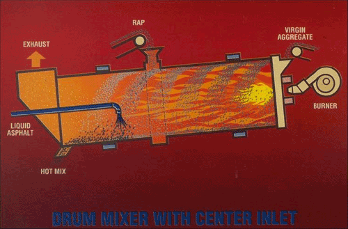 Figure 6-1. Schematic of drum mixer with center entry.