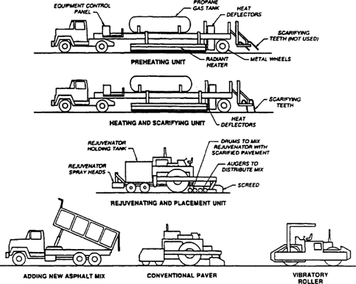 Figure 9-3. Multiple pass repaving process.