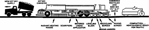 Figure 9-4. Single pass repaving process.