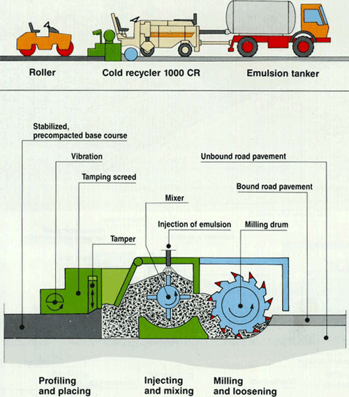 Asphalt Pavement Evaluation and Management Plan - Gale Associates