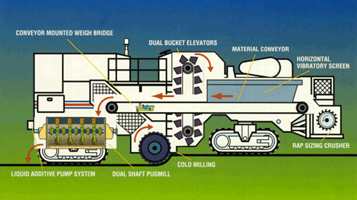 Figure 13-4. Single machine.