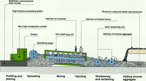 Figure 13-5. Single machine.