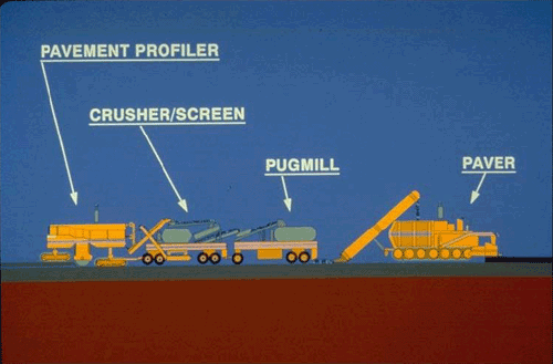 Figure 13-6. Schematic of recycling train.