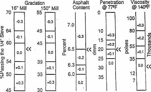 Figure 14-2. Emulsion content adjustment for determining EC-sub-EST (ARRA/Oregon method).