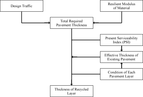 Asphalt Thickness Chart