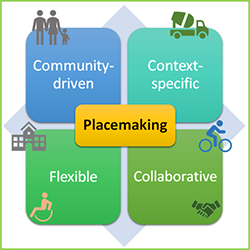 Placemaking and Healthy Communities