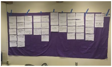 Handwritten questions are taped in neat columns on the wall.