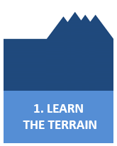 1. LEARN THE TERRAIN