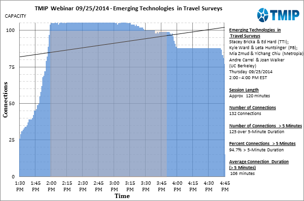 Ling and area graph. Click image for detailed source data. 