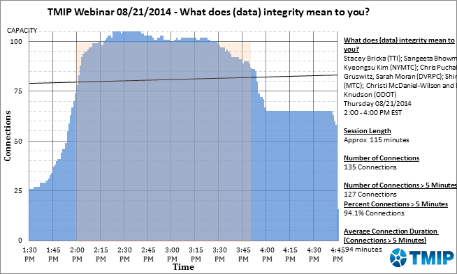 Figure 5. Detailed graphic. Click image for detailed source data. 