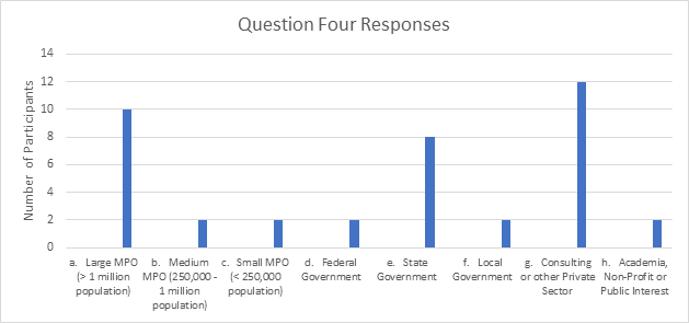 Bar chart. Click image for source data. 