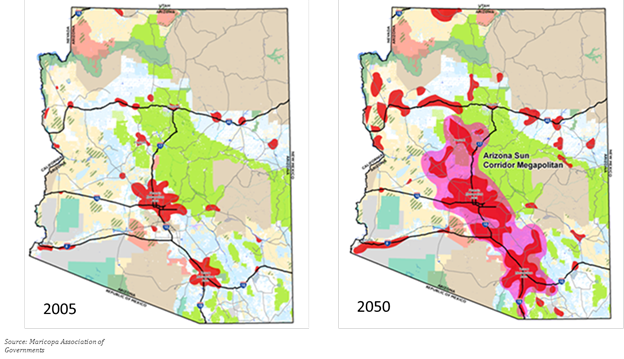 The figure provides year 2005 and 2050 maps side by side of five interstate corridors across the state of Arizona. Over this 45-year span, the maps illustrate extensive growth along each interstate, creating the Arizona Sun Corridor Megapolitan in the central area of the state.