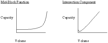 graphs