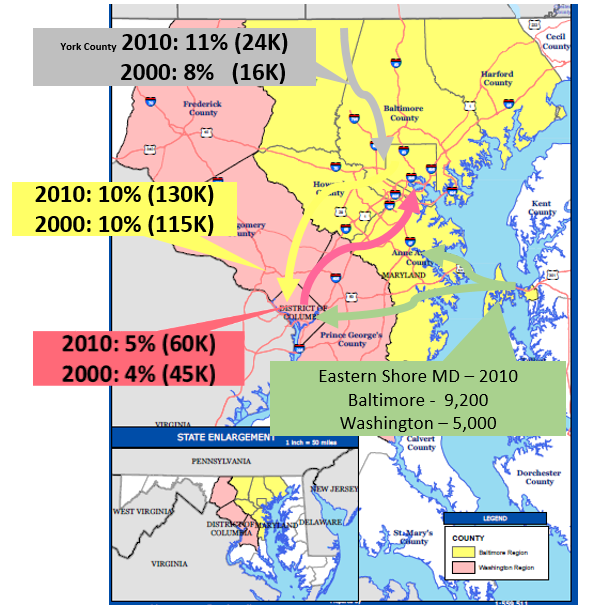 Title: Figure 2-3: Inter-Regional Commuter Patterns - Description: Figure 2-3 shows the commute flows between the Baltimore and Washington regions for the year 2000 and 2010. There are four flows identified, between Baltimore and Washington DC, from the eastern Maryland shore to Baltimore and Washington DC, and from York County to Baltimore. All flows increase from 2000 to 2010.