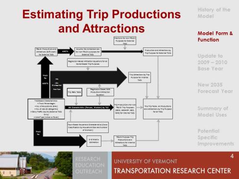 Estimating trip productions and attractions. 