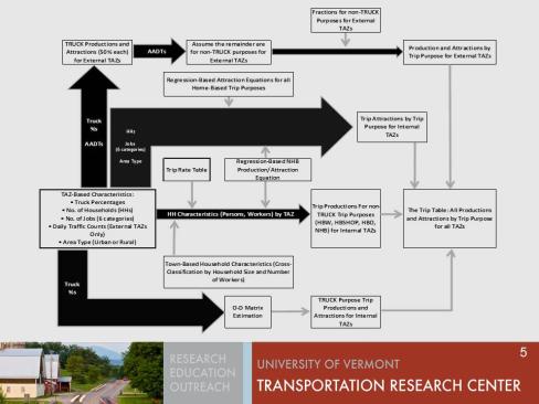 Flowchart (continued)