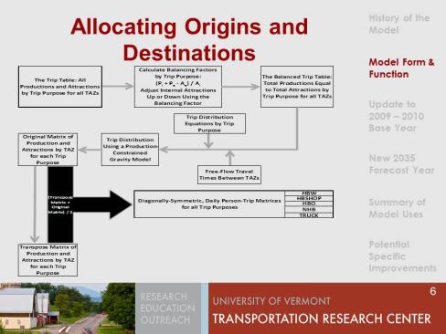 Allocating originas and destinations flowchart.