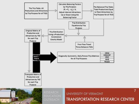 flowchart (continued)