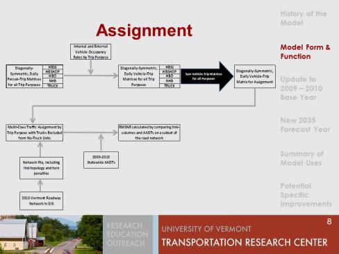 assignment flowchart