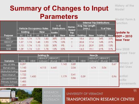 summary of changes to input parameters (table)