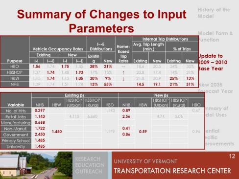 summary of changes to input parameters (table)