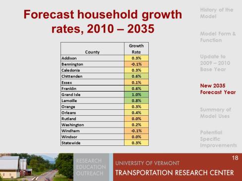 forecast household growth rates, 2010-2035