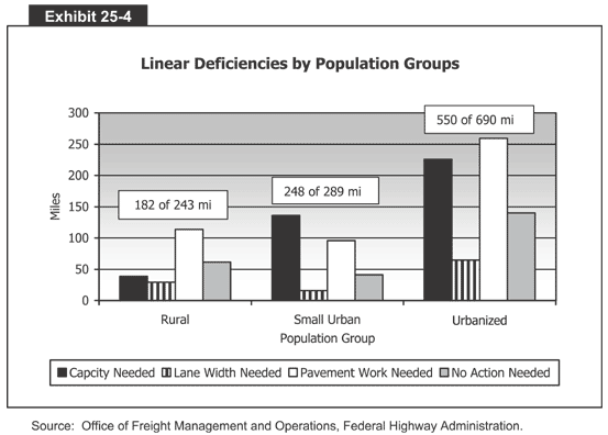 Linear Deficiencies by Population Groups