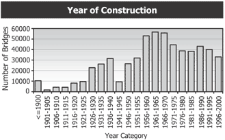 Year of Construction (see description below)