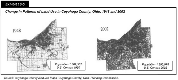 Exhibit 13-5. Change in Patterns of Land Use in Cuyahoga County, Ohio, 1948 and 2002. Two maps of Cuyahoga County, Ohio, showing its population was nearly 1.4 million in 1948 and 2002 according to the 1950 and 2002 United States Census, but a greater proportion of the county was devoted to urban land use in 2002 than in 1948. Source: Cuyahoga County land use maps, Cuyahoga County, Ohio, Planning Commission.