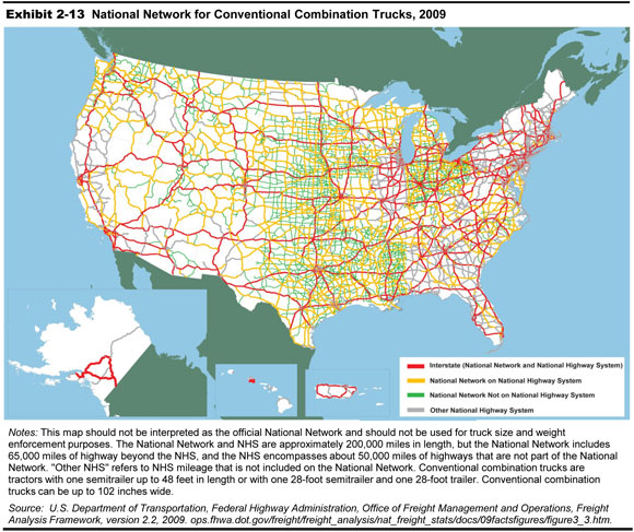 Exhibit 2-13.  National Network for Conventional Combination Trucks, 2009. An outline map of the 48 contiguous states and insets for Alaska and Hawaii show the routes for freight by mode. The Interstate network is most densely developed in the eastern to midwestern portion of the continental U.S. and southeastern portion of Alaska. The National Network on the National Highway System is most densely developed in the mid-Atlantic states, the Great Lakes states, and the Great Plains states to the Gulf of Mexico. The National Network not on the National Highway System is most densely developed in Ohio and Indiana, and in the Great Plains states to the Gulf of Mexico. The National Highway System routes are most densely developed along the east coast to the Gulf of Mexico and on the west coast. Notes: This map should not be interpreted as the official National Network and should not be used for truck size and weight enforcement purposes. The National Network and NHS are approximately 200,000 miles in length, but the National Network includes 65,000 miles of highway beyond the NHS, and the NHS encompasses about 50,000 miles of highways that are not part of the National Network. 'Other NHS' refers to NHS mileage that is not included on the National Network. Conventional combination trucks are tractors with one semitrailer up to 48 feet in length or with one 28-foot semitrailer and one 28-foot trailer. Conventional combination trucks can be up to 102 inches wide.  Source:  U.S. Department of Transportation, Federal Highway Administration, Office of Freight Management and Operations, Freight Analysis Framework, version 2.2, 2009.ops.fhwa.dot.gov/freight/freight_analysis/nat_freight_stats/docs/09factsfigures/figure3_3.cfm.