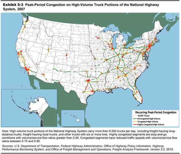 Exhibit 5-3.  Peak-Period Congestion on High-Volume Truck Portions of the National Highway System, 2007. An outline map of the 48 contiguous states and insets for Alaska and Hawaii show the recurring peak-period congestion for four truck volume categories. Highly congested high-volume truck traffic is indicated for the corridor from New York City to Boston, for industrial centers on the Great Lakes, and for densely populated areas in the southern states as well as in Texas and California. Congested high-volume truck traffic tends to run along and between the highly congested routes. Uncongested high-volume routes are indicated in corridors across Pennsylvania into the Midwestern states, from Ohio and Illinois to Florida, and across Oklahoma, northern Texas, and New Mexico. An extensive network of highways with less than 8,500 trucks extends across the contiguous United States and eastern Alaska. Note: High-volume truck portions of the National Highway System carry more than 8,500 trucks per day, including freight-hauling long-distance trucks, freight-hauling local trucks, and other trucks with six or more tires. Highly congested segments are stop-and-go conditions with volume/service flow ratios greater than 0.95. Congested segments have reduced traffic speeds with volume/service flow ratios between 0.75 and 0.95.
 Sources: U.S. Department of Transportation, Federal Highway Administration, Office of Highway Policy Information, Highway Performance Monitoring System, and Office of Freight Management and Operations, Freight Analysis Framework, version 3.2, 2010.
