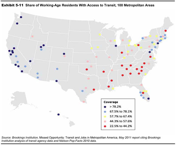 Exhibit 5-11.  Share of Working-Age Residents With Access to Transit, 100 Metropolitan Areas. Outline map of the 50 contiguous states and insets for Alaska and Hawaii shows 100 metropolitan areas color coded to indicate access to transit in five categories of percent coverage. The highest coverage at greater than 78.2 percent is indicated for New York City, Washington, D.C., and Miami on the east coast; Chicago, Illinois; El Paso, Texas; clustered major metropolitan areas in southern and central California on the west coast; and individual areas in Colorado, Utah, Nevada, Oregon, and Washington. Coverage between 67.5 percent and 78.1 percent is indicated along the corridor Washington, D.C. to Boston, along the gulf cost in Florida, and in the southwestern United States. Coverage between 57.7 percent and 67.4 percent is indicated primarily across the northern Atlantic states and into the Midwestern states. Coverage between 44.3 percent and 57.6 percent is indicated primarily across the northern Atlantic states and into the Midwestern states and in the central plains states, Oklahoma, and Texas. Coverage between 22.5 percent and 44.2 percent is indicated primarily across the southern states into Oklahoma and Texas. Source: Brookings Institution, Missed Opportunity: Transit and Jobs in Metropolitan America, May 2011 report citing Brookings Institution analysis of transit agency data and Nielson Pop-Facts 2010 data.