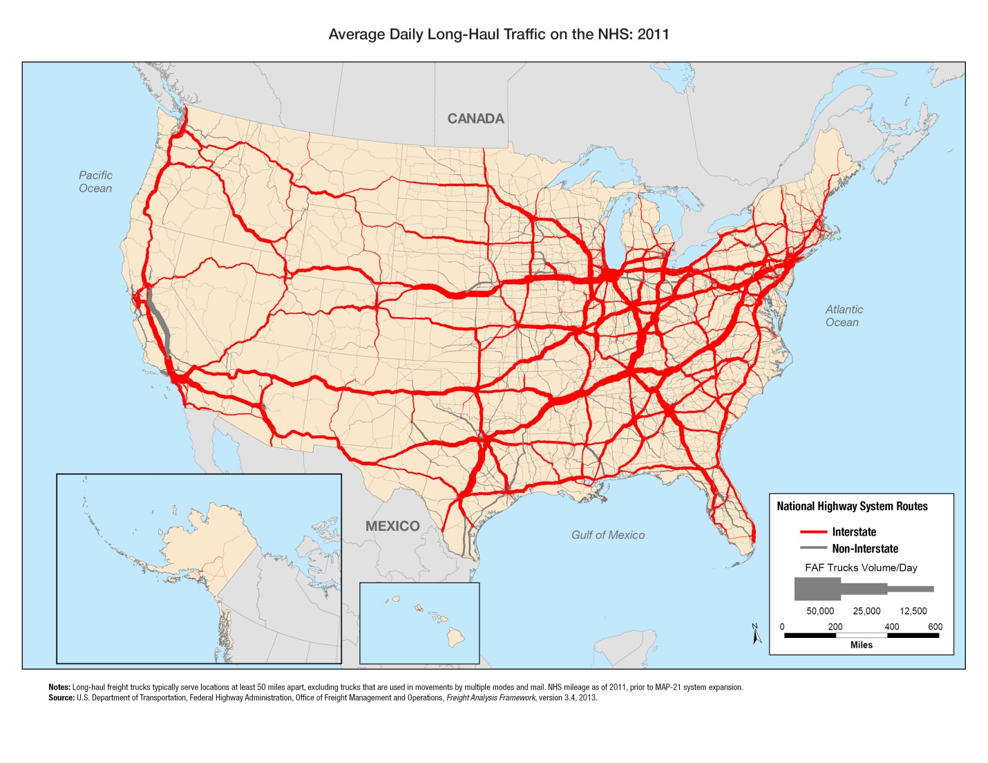 Truck Mileage Chart