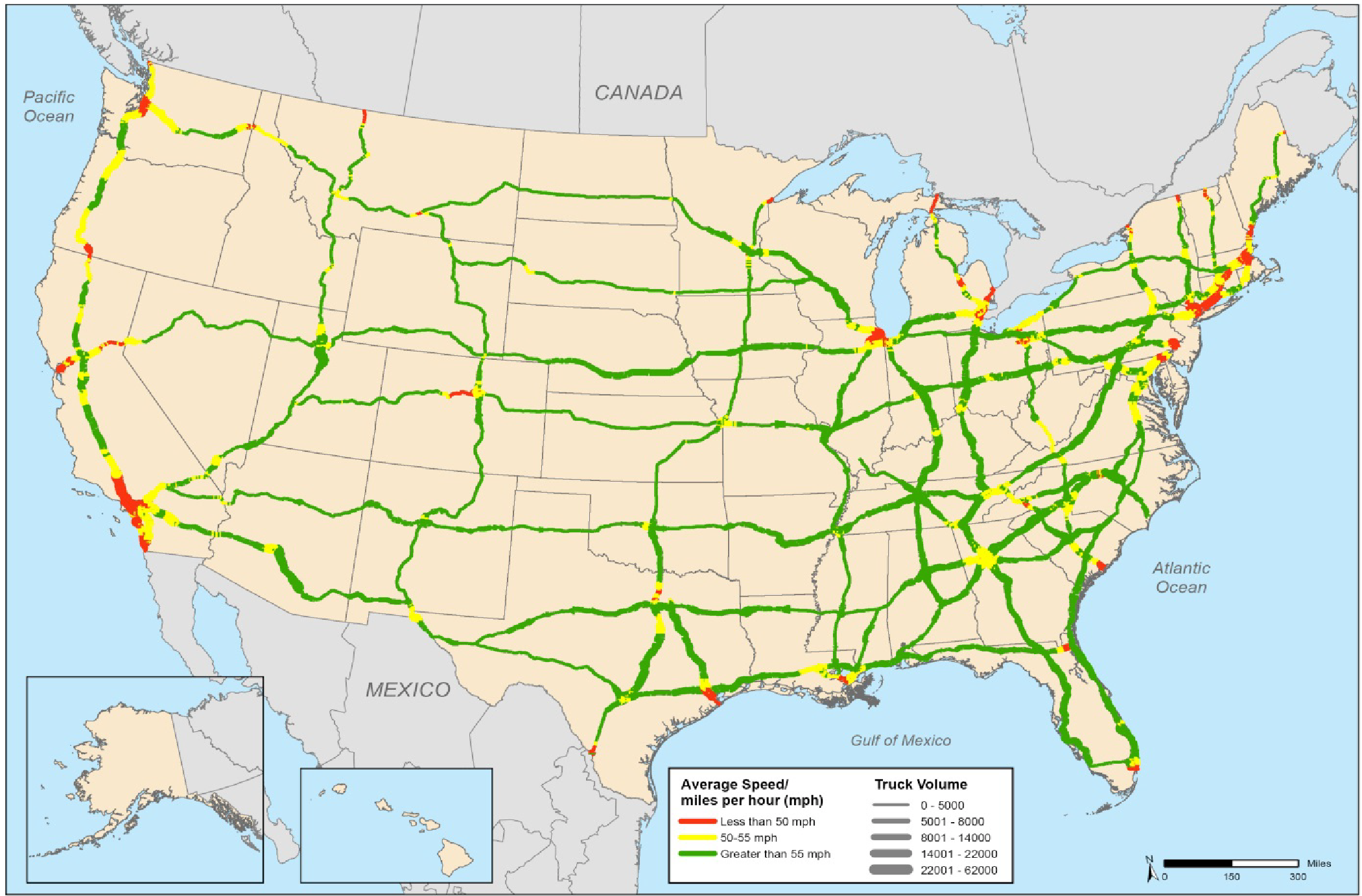 An outline map of the 48 contiguous states and insets for Alaska and Hawaii show average truck speed in miles per hour by truck volume. Truck volume is indicated by line thickness for 0 to 5,000; 5,001 to 8,000; 8,001 to 14,000; 14,001 to 22,000; and 22,001 to 62,000. Average speed is characterized by color with "less than 50 miles per hour" being red, "50-55 miles per hour" being yellow, and "greater than 55 miles per hour" being green. For interstate highways, the dominant average speed would be greater than 55 miles per hour, with truck volumes being the highest in the eastern half of the United States, decreasing as the highways move west, and increasing on the west coast. Interstate highways with the average speed of less than 50 miles per hour are greatest in the northeast and southwest, with some instances in Washington and areas of the Midwest. Interstate highways with the average speed of 50 to 55 miles per hour are scattered throughout the U.S. with higher truck volumes seen in the northeast, Atlanta, and the west coast. <em>Sources: U.S. Department of Transportation, Federal Highway Administration, Office of Freight Management and Operations, Freight Performance Measurement Program, 2013.