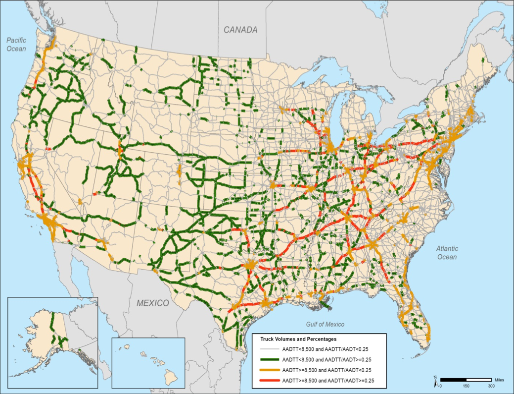 An outline map of the 48 contiguous States and insets for Alaska and Hawaii shows the Interstate and non-Interstate routes for freight on the National Highway System. The routes characterized by AADTT volume of 8,500 or more and AADTT over AADT of 0.25 or more stretch from New York through the Great Lakes states, across the Midwestern states to Oklahoma, and inland into the southern States, as well as from the Great Lakes States south to Florida and Texas, and finally portions of southern California. The routes characterized by AADTT volume of 8,500 or more and AADTT over AADT of less than 0.25 extend through the New England coastal States, portions of the midwestern States and into Florida, portions of Texas, Southern California, and portions of Washington and Oregon. The routes characterized by AADTT volume of less than 8,500 and AADTT over AADT of 0.25 or more are dispersed in the midwestern States, the Great Plains States, Texas, and remaining western States. The routes characterized by AADTT volume of less than 8,500 and AADTT over AADT of less than 0.25 are more prominent in the eastern half of the country than in the western half. Source: U.S. Department of Transportation, Federal Highway Administration, Office of Freight Management and Operations, Freight Analysis Framework, Version 3.4, 2013.