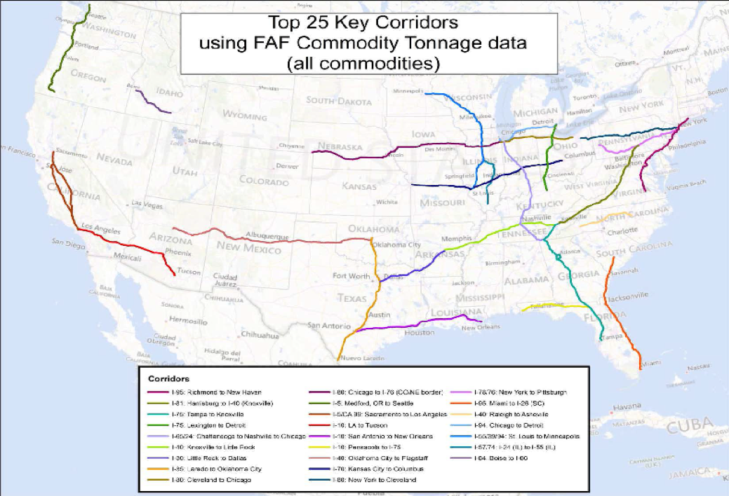 A map of the United States, excluding Alaska and Hawaii, that highlights the Top 25 corridors using FAF commodity tonnage data. I-95, which stretches from Richmond to New Haven, has the largest freight tonnage. This is followed by I-81, which stretches from Harrisburg to I-40. I-84 has the smallest freight tonnage out of the top 25 and runs from Boise to I-86.