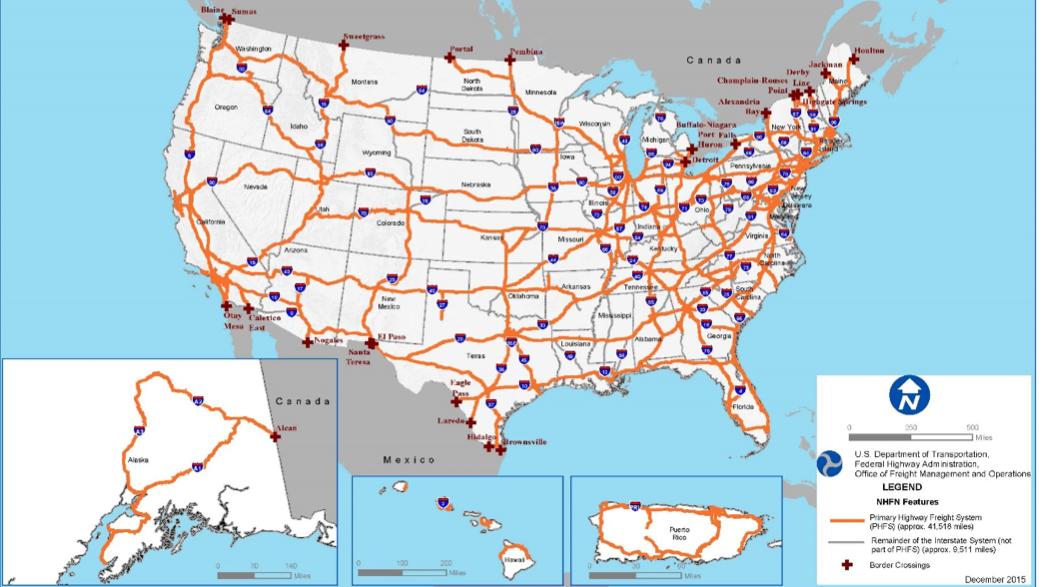 An outline map of the 48 contiguous States and insets for Alaska, Hawaii, and Puerto Rico highlights roads included in the National Highway Freight Network. The network is organized into two categories: 1) The Primary Highway Freight System, which encompasses approximately 41,518 miles, and 2) the remainder of the Interstate System that is not part of the Primary Highway Freight System, which encompasses approximately 9,511 miles. The map also includes points along these roads where there is a border crossing into Mexico or Canada. Roads included in the NHFN stretch across the entire United States, but are most concentrated in the Northeast region.