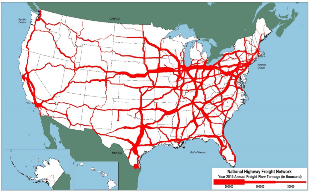 An outline map of the 48 contiguous States and insets for Alaska and Hawaii show tonnage flows on the NHFN. Tonnage is indicated by line thickness for 200,000 tons per year, 100,000 tons per year, and 50,000 tons per year. Highways have many routes shown across the map. The Interstates with the largest tonnage (200,000 tons per year) primarily run through the East Coast and Midwest regions. Interstates with large tonnage flow also stretch across southern States and in California.