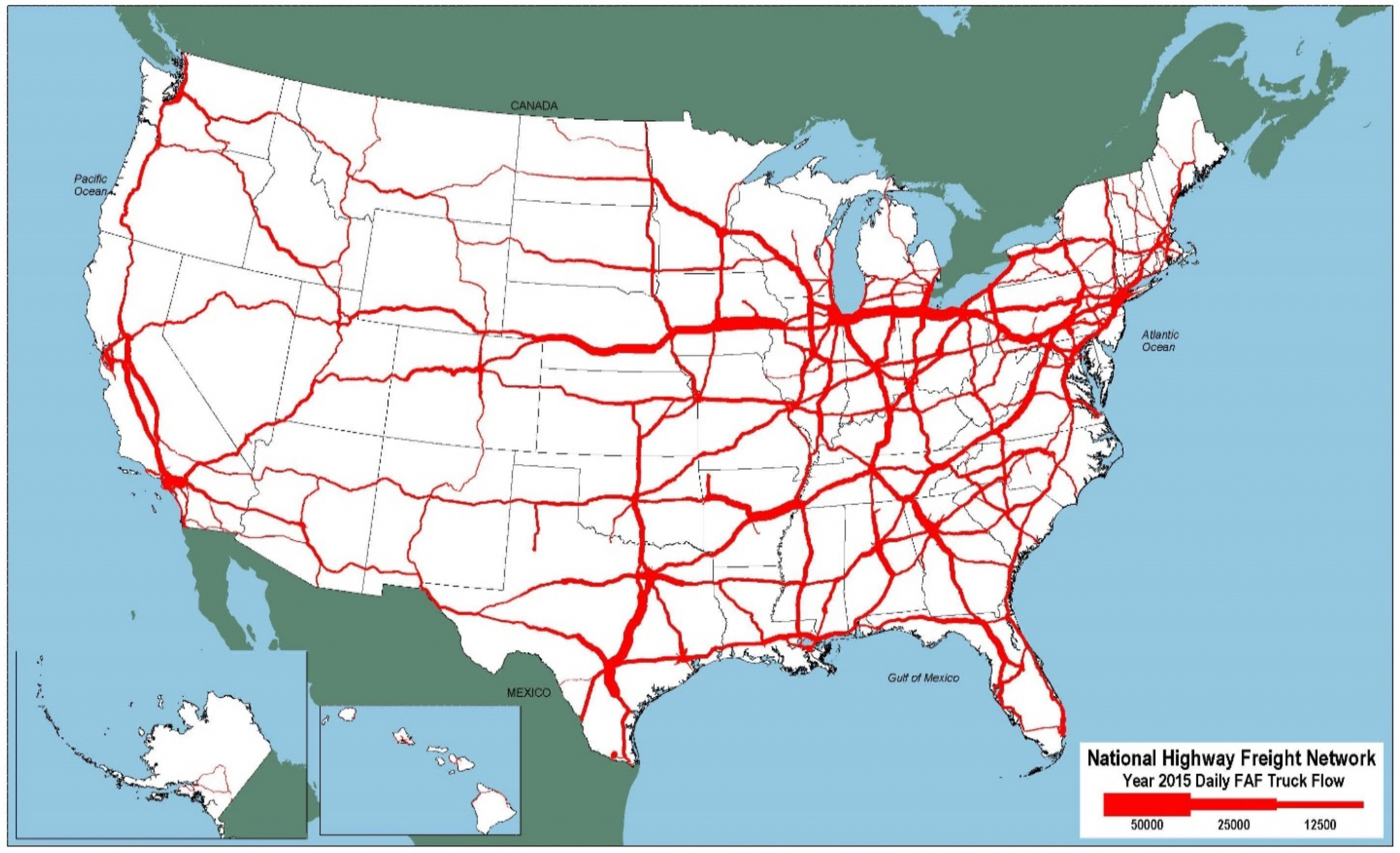An outline map of the 48 contiguous States and insets for Alaska and Hawaii show long haul truck flows per day on the NHFN. Truck volume is indicated by line thickness for 60,000 trucks per day, 25,000 trucks per day, and 12,500 trucks per day. The heaviest volume is in the region that includes the East Coast and Midwest States; heavy volume is also shown across the southern States and California.