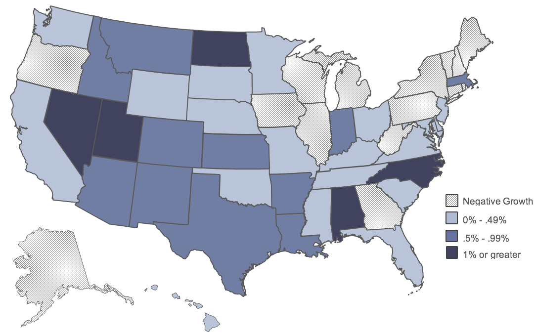 A map of the United States is shown, with states shaded in varying degrees of color according to annual growth rates of VMT from 2004 to 2014. States with growth of 1 percent or more include Nevada, Utah, North Dakota, North Carolina, and Alabama. States with negative growth in VMT include Alaska, Oregon, Iowa, Illinois, Wisconsin, Michigan, West Virginia, Georgia, Pennsylvania, New York, and all of New England except Massachusetts. Source: Highway Statistics.