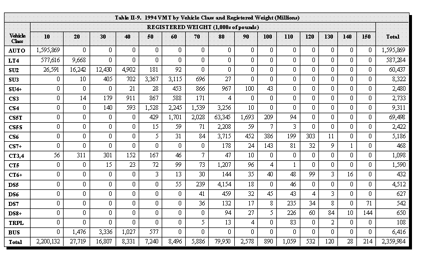 Tractor Trailer Weight Distribution Chart