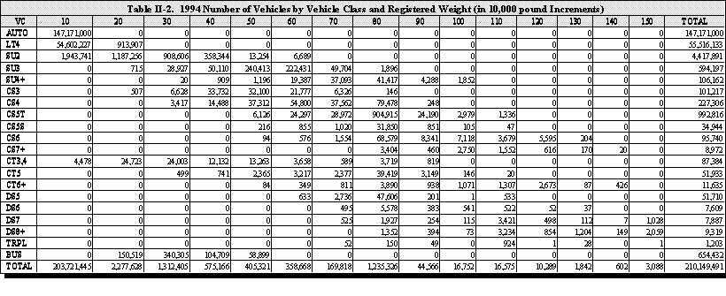 Fhwa Vehicle Classification Chart