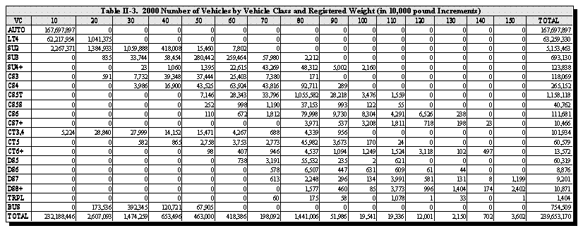 Vehicle Classification Chart